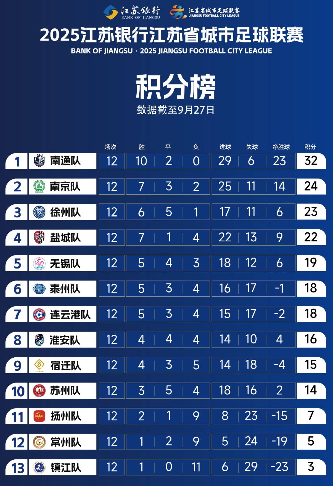 荷甲赛程吃紧，浙江稠州窗口期官宣签约，压力陡增，赛程密集仍需轮换的简单介绍-优德体育平台